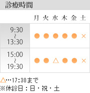 診療時間